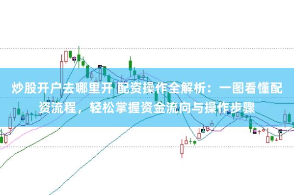 炒股开户去哪里开 配资操作全解析：一图看懂配资流程，轻松掌握资金流向与操作步骤