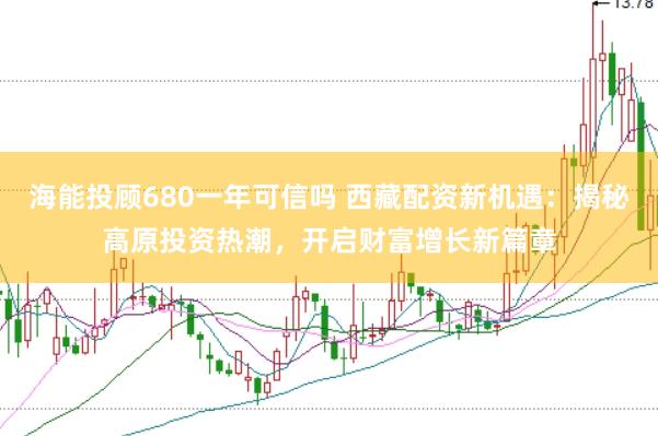海能投顾680一年可信吗 西藏配资新机遇：揭秘高原投资热潮，开启财富增长新篇章